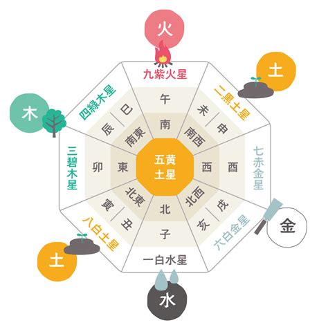 東南方風水|風水｜南東の方角が持つ気と運は？開運に効果的な部 